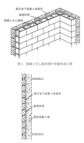 欣捷蒸压加气混凝土砌块复合保温外墙性能与构造